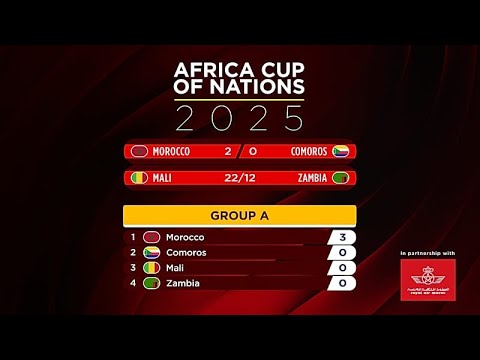 Κόπα Άφρικα: Με εντυπωσιακό ανάποδο «ψαλίδι» του Ελ Κααμπί, το Μαρόκο ξεκίνησε νικηφόρα στο τουρνουά