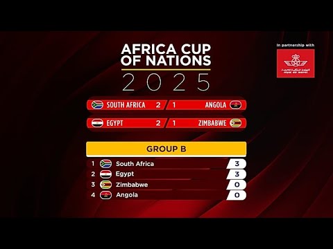 Copa Africa 2025 : Νίκη της «Μπαφάνα Μπαφάνα» ενώ ο Μο Σαλάχ σώζει στις καθυστερήσεις την Αίγυπτο