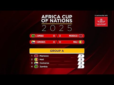 AFCON 2025: Διαμορφώνεται η εικόνα των νοκ άουτ μετά τα νέα «μαγικά» του Ελ Κααμπί